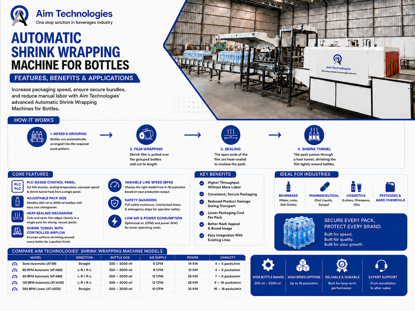 Automatic Shrink Wrapping Machine information